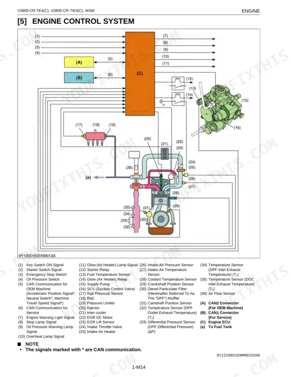 Kubota V3800-CR-TE4, V3800-CR-TIE4, V3800-CR-TE4C, V3800-CR-TIE4C engine control system wiring diagram and component legend.