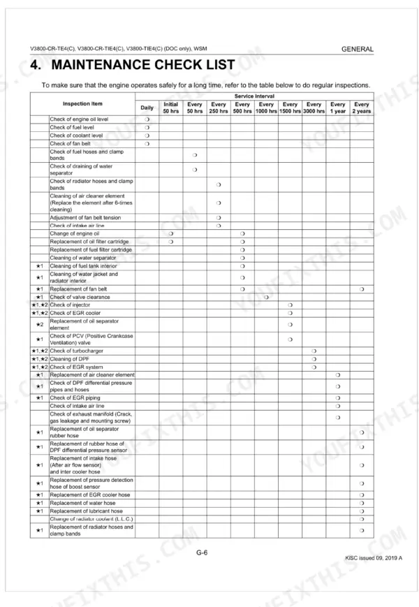 Kubota V3800-CR-TE4, V3800-CR-TIE4, V3800-CR-TE4C, V3800-CR-TIE4C, V3800-TIE4, V3800-TIE4C engine maintenance check list table.