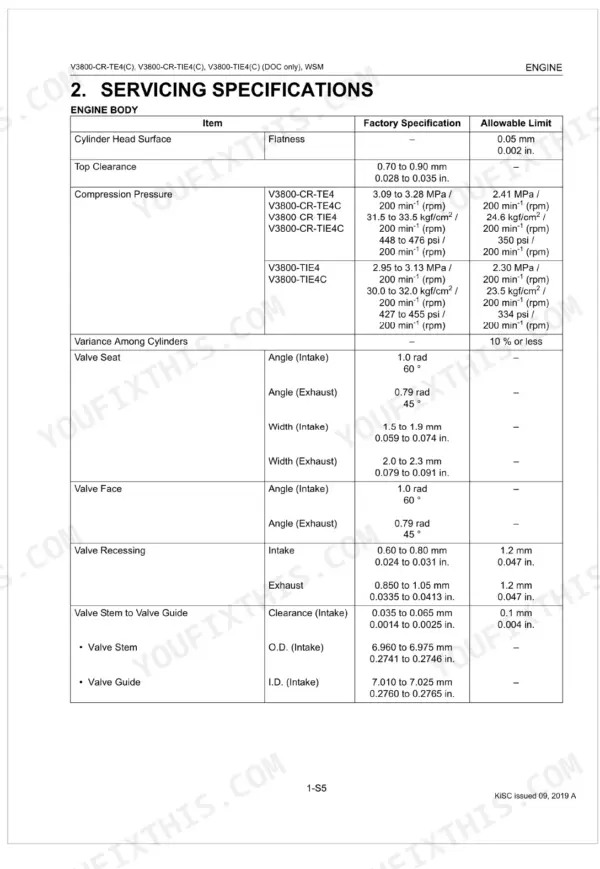 Kubota V3800-CR-TE4, V3800-CR-TIE4, V3800-CR-TE4C, V3800-CR-TIE4C, V3800-TIE4, V3800-TIE4C engine body servicing specifications table.