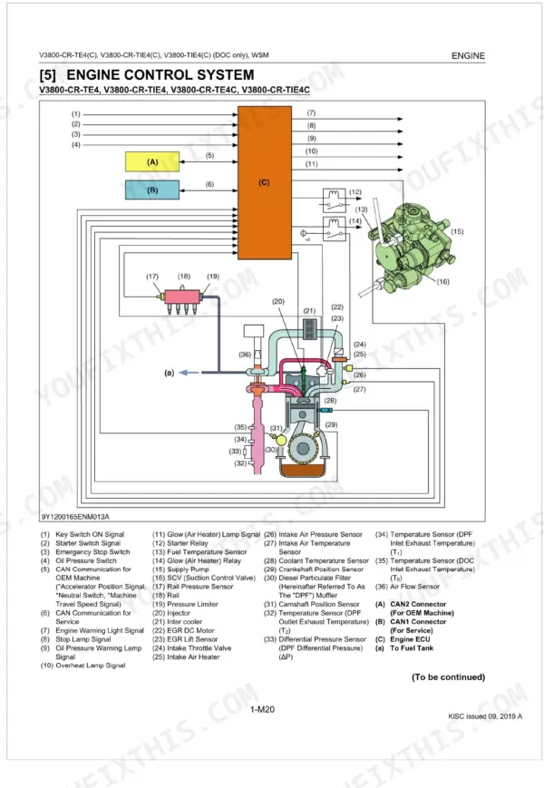 Kubota V3800-CR-TE4, V3800-CR-TIE4, V3800-CR-TE4C, V3800-CR-TIE4C, V3800-TIE4, V3800-TIE4C engine control system wiring diagram.