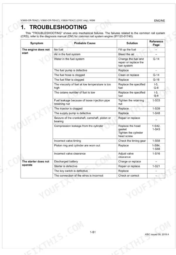 Kubota V3800-CR-TE4, V3800-CR-TIE4, V3800-CR-TE4C, V3800-CR-TIE4C, V3800-TIE4, V3800-TIE4C troubleshooting table for engine start issues.