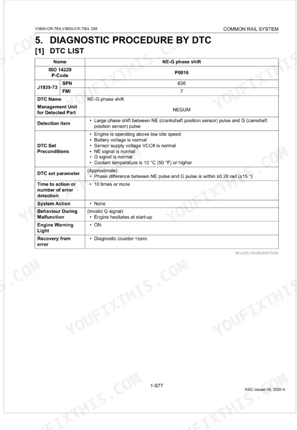 Kubota V3800-CR-TE4, V3800-CR-TIE4 diagnostic table for DTC P0016, NE-G phase shift detection conditions and parameters.
