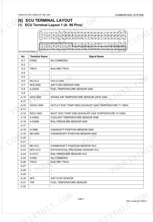 Kubota V3800-CR-TE4, V3800-CR-TIE4 ECU terminal layout diagram and pinout table for 96-pin connector A.