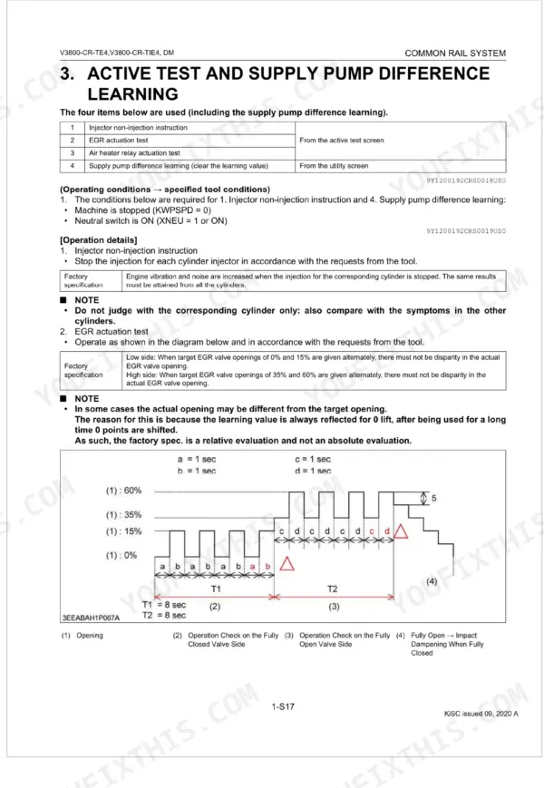 Kubota V3800-CR-TE4, V3800-CR-TIE4 active test and supply pump difference learning procedure and EGR valve diagram.