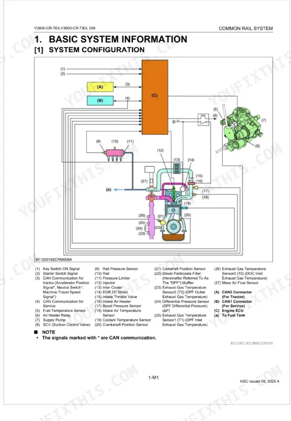 Kubota V3800-CR-TE4, V3800-CR-TIE4 common rail system configuration diagram showing ECU, sensors, and fuel components.