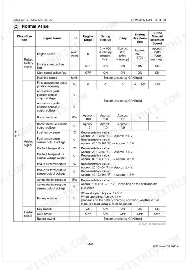 Kubota V3800-CR-TE4, V3800-CR-TIE4 common rail system table showing normal sensor input signal values and engine states.