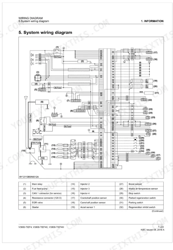 Kubota V3800-TIEF4, V3800-TIEF4C, V3800-TIEF4H system wiring diagram with component identification table.