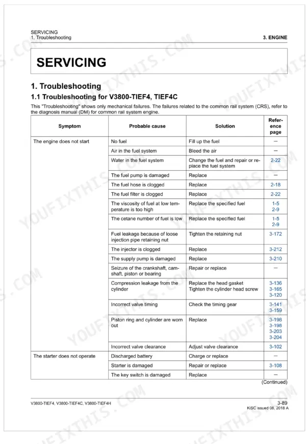 Kubota V3800-TIEF4, V3800-TIEF4C, V3800-TIEF4H troubleshooting table for engine starting and starter motor failures.