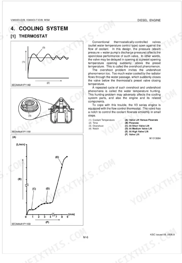 Kubota V3800DI-E2B, V3800DI-T-E2B cooling system thermostat diagrams, flow control valve notch, and lift vs flowrate graph.