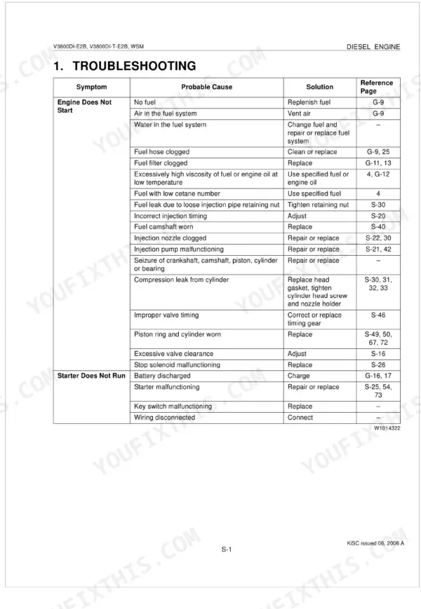 Kubota V3800DI-E2B, V3800DI-T-E2B troubleshooting table for engine not starting and starter not running issues.