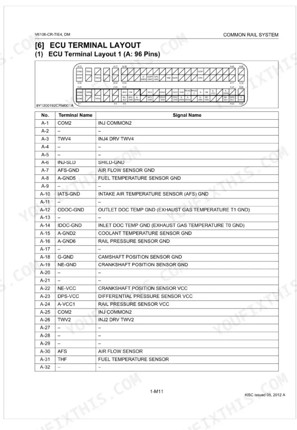 Kubota V6108-CR-TIE4 ECU 96-pin terminal layout diagram and signal name reference table.