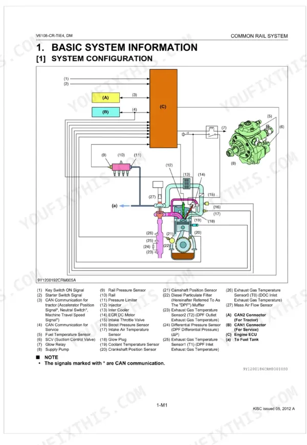 Kubota V6108-CR-TIE4 common rail system configuration diagram showing ECU, sensors, and fuel components.