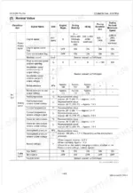kubota-v6108-cr-tie4-tractor-diagnostic-manual-9y110-01860-test-values-16.webp Kubota V6108-CR-TIE4 common rail system normal value table for engine speed, sensor voltage, and signal inputs.