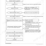 Kubota V6108-CR-TIE4 common rail system overall diagnostic procedure flowchart for troubleshooting engine malfunctions.