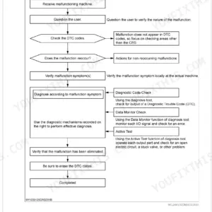 Kubota V6108-CR-TIE4 common rail system overall diagnostic procedure flowchart for troubleshooting engine malfunctions.