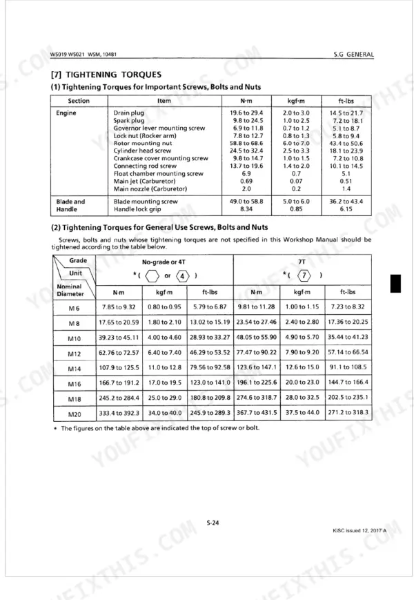 Kubota W5019, W5021 series manual tightening torque tables for engine components and general use screws, bolts, and nuts.