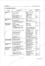 kubota-w5019-to-w5021-ht-b-walk-behind-mowers-workshop-manual-troubleshooting-41.webp Kubota W5019, W5021 series troubleshooting table listing engine symptoms, probable causes, and repair solutions.