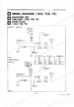 kubota-w5019-to-w5021-ht-b-walk-behind-mowers-workshop-manual-wiring-35.webp Kubota W5019, W5021, W5019-P, W5019-PC, W5019-T, W5019-TC, W5019-TE, W5019-TCE, W5021-PC, W5021-PCC, W5021-T, W5021-TC, W5021-SC, W5021-HT, W5021-CT, W5021-SCC, W5021-HTC, W5021-SCE, W5019-T-B, W5021-T-B, W5021-HT-B wiring diagram for SCE, TCE, and TE models showing starter, battery, and wire color codes.