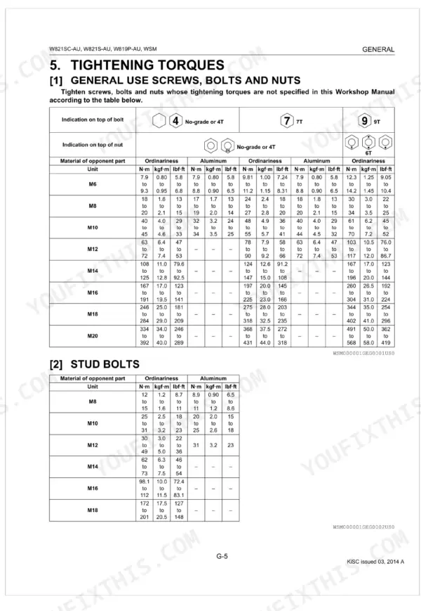 Kubota W821SC-AU, W821S-AU, W819P-AU tightening torque tables for general use screws, bolts, nuts, and stud bolts.