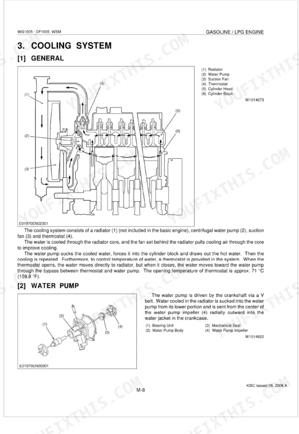 Kubota WG1005, DF1005 cooling system diagram, water pump operation, and exploded view of water pump components.