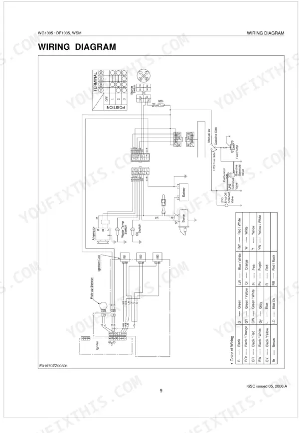 Kubota WG1005, DF1005 wiring diagram showing starter switch, ignition, fuel solenoids, and wire color code table.
