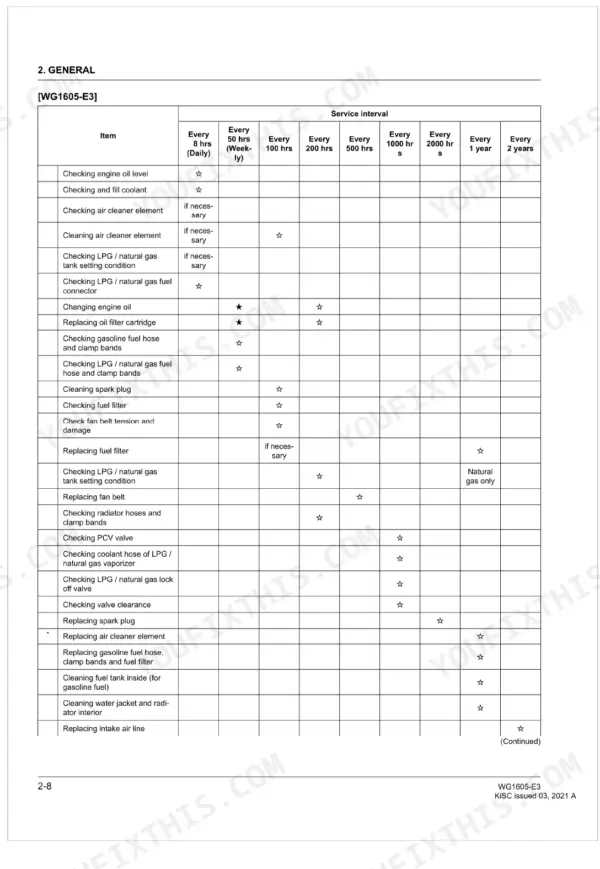Kubota WG1605-E3 engine maintenance service interval chart listing daily to 2-year inspection and replacement tasks.