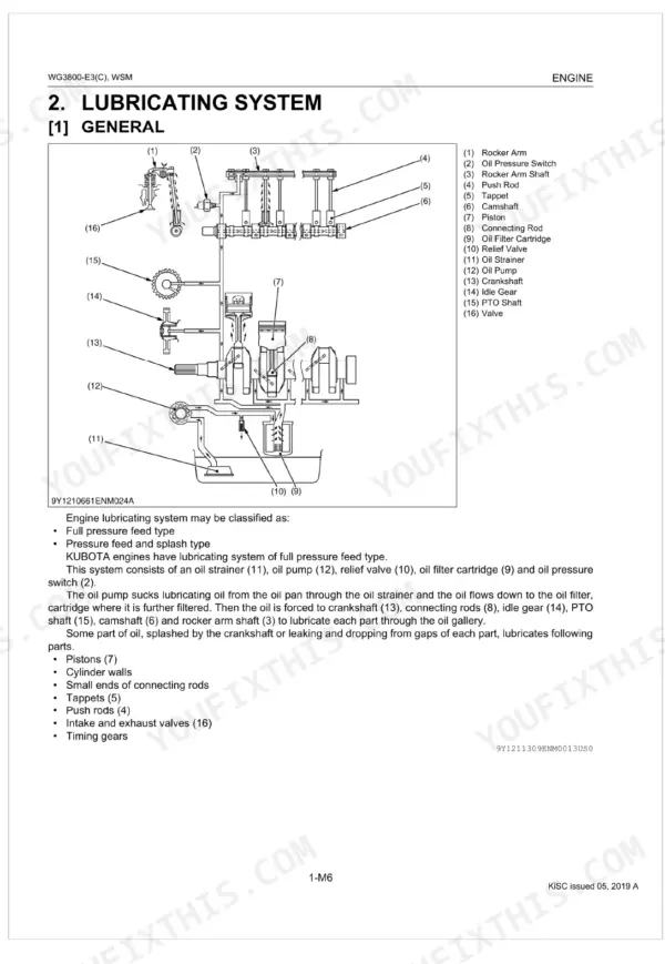 Kubota WG3800-E3, WG3800-E3C lubricating system diagram showing oil flow, pump, filter, and engine components.