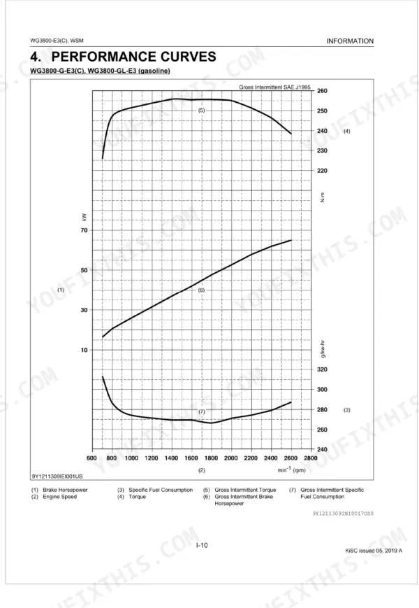 Kubota WG3800-E3, WG3800-E3C performance curves graph showing torque, brake horsepower, and fuel consumption vs engine speed.