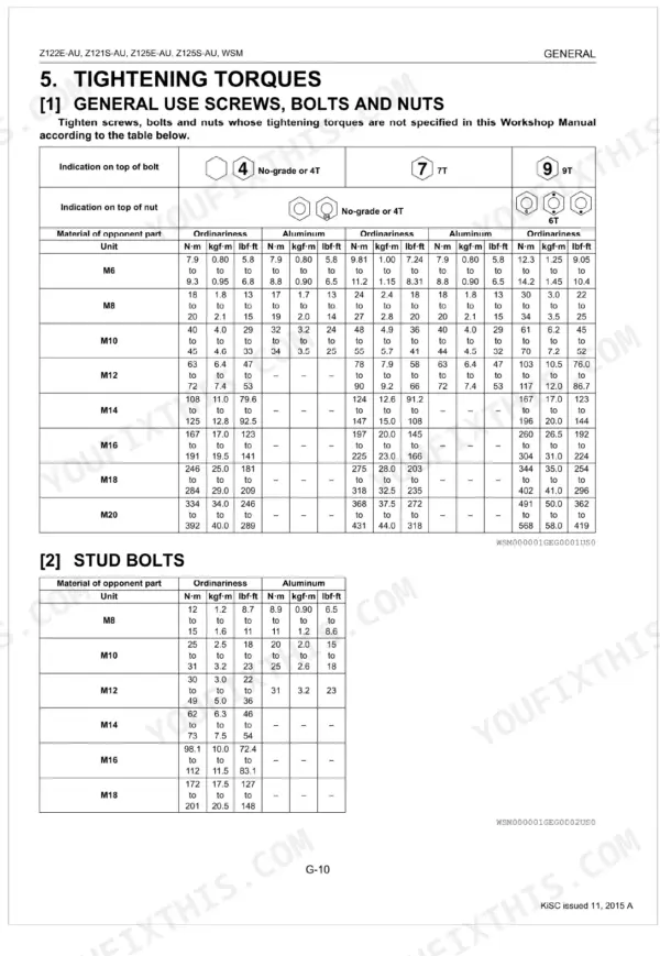 Kubota Z122E-AU, Z121S-AU, Z125E-AU, Z125S-AU torque tables for general use screws, bolts, nuts, and stud bolts.