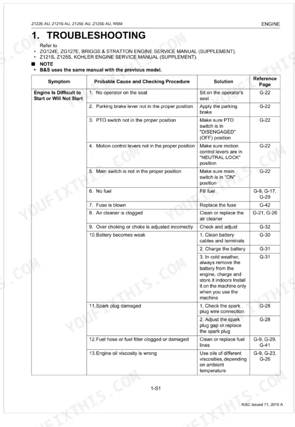 Kubota Z122E-AU, Z121S-AU, Z125E-AU, Z125S-AU troubleshooting table for engine starting issues and causes.