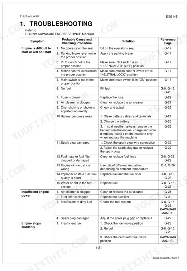 Kubota Z122R-AU, Z122RKW-AU engine troubleshooting table for starting issues, power loss, and sudden stops.