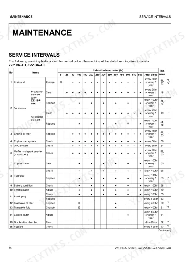 Kubota Z231BR-AU, Z231KH-AU, Z251BR-AU, Z251KH-AU maintenance service interval table for engine and transaxle components.