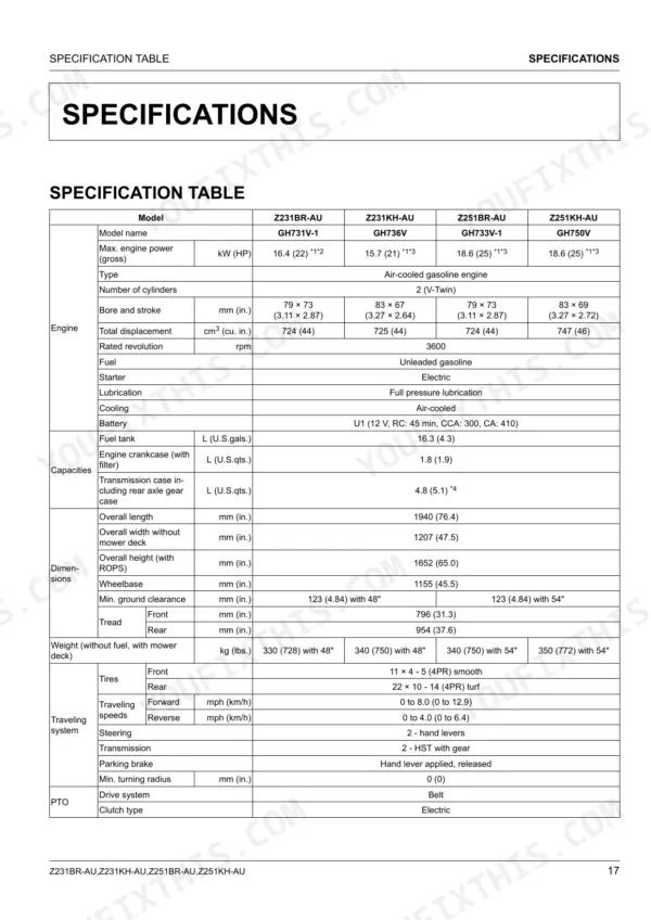 Kubota Z231BR-AU, Z231KH-AU, Z251BR-AU, Z251KH-AU specification table listing engine, capacity, and dimension data.