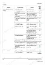 kubota-z231br-au-to-z251kh-au-zero-turn-mower-service-manual-9y111-22201-troubleshooting-82.webp Kubota Z231BR-AU, Z231KH-AU, Z251BR-AU, Z251KH-AU engine troubleshooting table for starting issues and power loss.