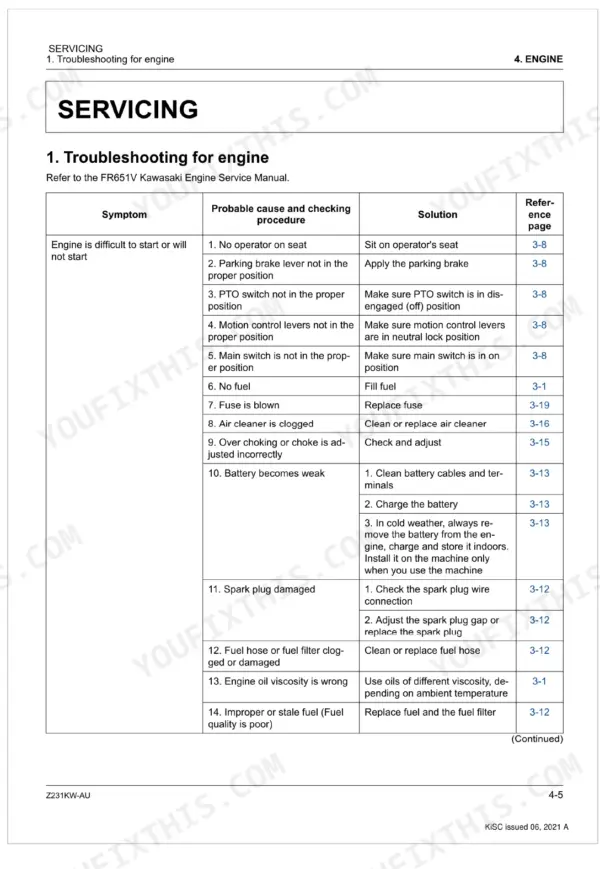 Kubota Z231KW-AU engine troubleshooting table for starting issues, listing probable causes and solutions.