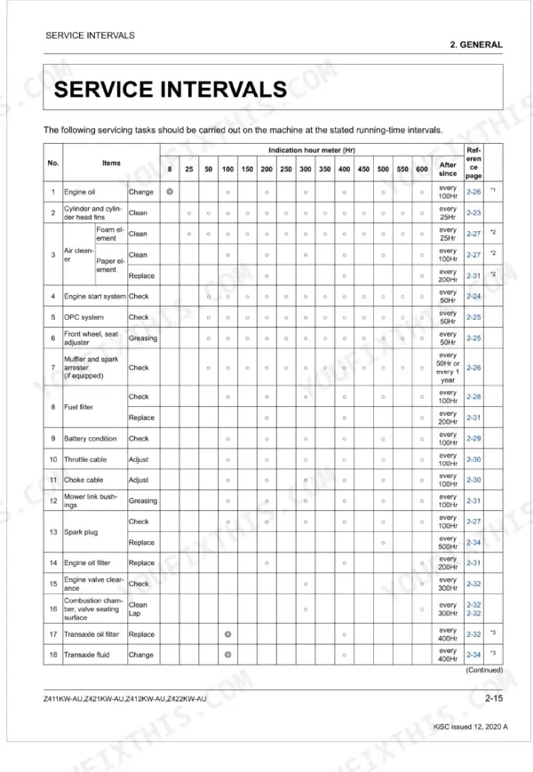 Kubota Z411KW-AU, Z421KW-AU, Z412KW-AU, Z422KW-AU service interval maintenance schedule table for engine and transaxle.