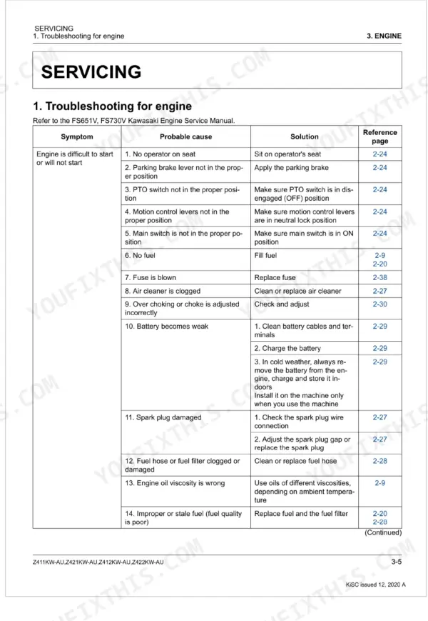 Kubota Z411KW-AU, Z421KW-AU, Z412KW-AU, Z422KW-AU engine troubleshooting table for hard starting symptoms and solutions.