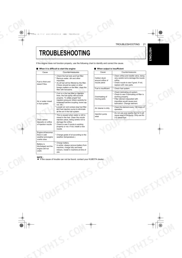 Kubota Z482-E, Z602-E, D662-E, D722-E, D782-E, D902-E troubleshooting table for engine starting and output issues.