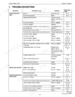 Kubota Z482-E2B, Z602-E2B, D662-E2B, D722-E2B, D782-E2B, D902-E2B troubleshooting table for engine starting and performance.
