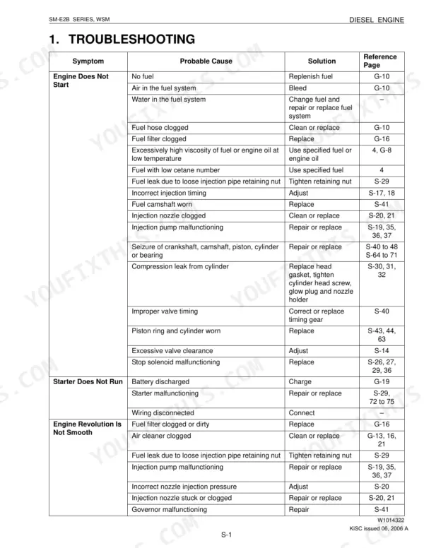 Kubota Z482-E2B, Z602-E2B, D662-E2B, D722-E2B, D782-E2B, D902-E2B troubleshooting table for engine starting and performance.
