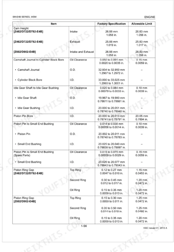 Kubota Z482-E4B, Z602-E4B, D722-E4B, D782-E4B, D902-E4B engine service manual table of camshaft, piston, and ring clearances.