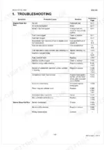 kubota-z482-e4b-to-d902-e4b-diesel-engine-workshop-manual-9y111-07850-troubleshooting-65.webp Kubota Z482-E4B, Z602-E4B, D722-E4B, D782-E4B, D902-E4B troubleshooting table for engine start and starter issues.