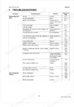 kubota-z482-e4b-to-d902-e4b-diesel-engine-workshop-manual-9y111-07852-troubleshooting-65.webp Kubota Z482-E4B, Z602-E4B, D722-E4B, D782-E4B, D902-E4B troubleshooting table for engine start and starter issues.