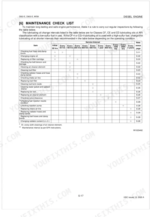 Kubota Z602-E, D902-E maintenance check list table showing engine service intervals for components and fluids.