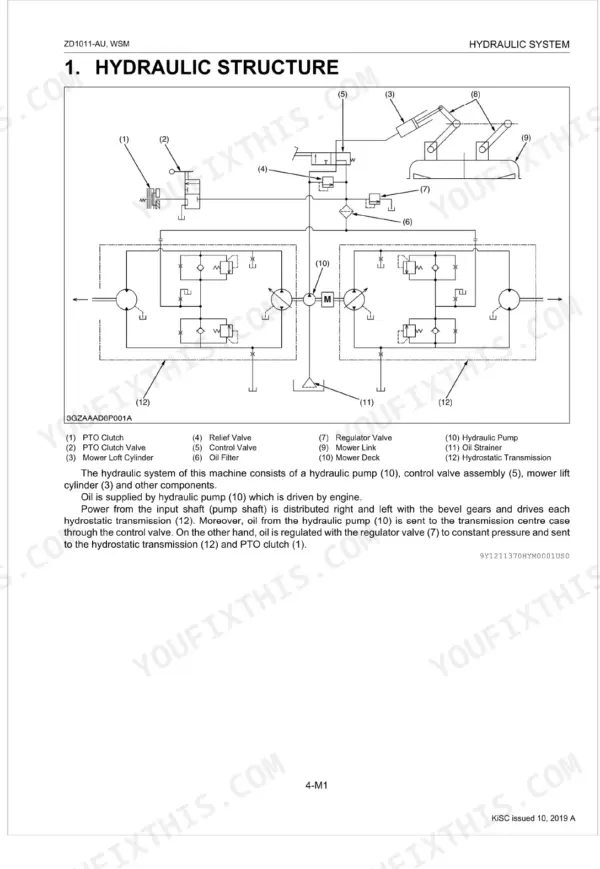Kubota ZD1011-AU hydraulic system diagram showing pump, control valve, hydrostatic transmission, and mower lift cylinder.