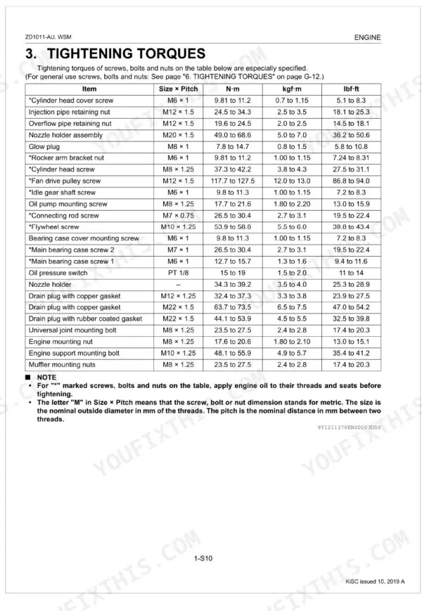 Kubota ZD1011-AU engine tightening torque specifications table for bolts, nuts, and screws including cylinder head and oil pump.