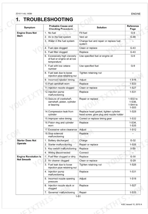 Kubota ZD1011-AU engine troubleshooting table for starting issues, starter operation, and rough engine revolution.