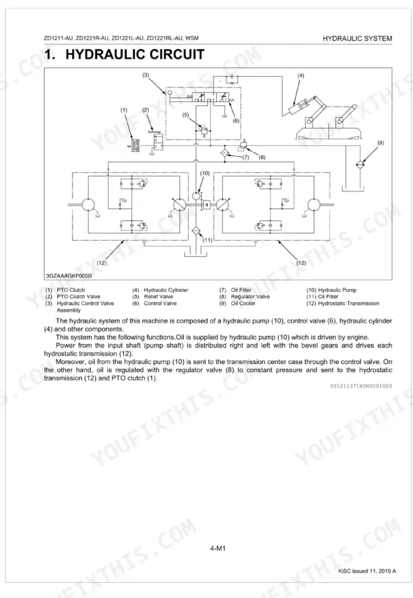 Kubota ZD1211-AU, ZD1221R-AU, ZD1221L-AU, ZD1221RL-AU hydraulic circuit diagram showing pump, transmission, and valve components.