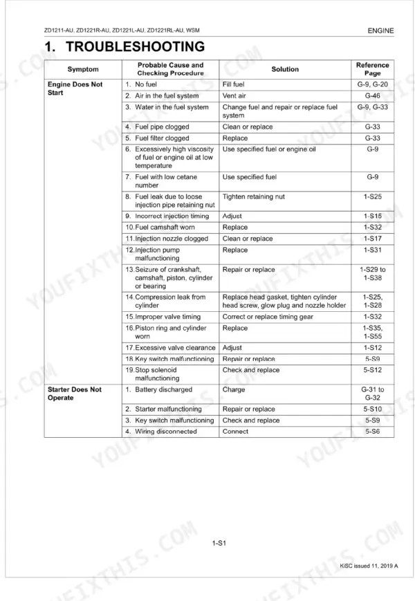 Kubota ZD1211-AU, ZD1221R-AU, ZD1221L-AU, ZD1221RL-AU engine troubleshooting table for starting issues.