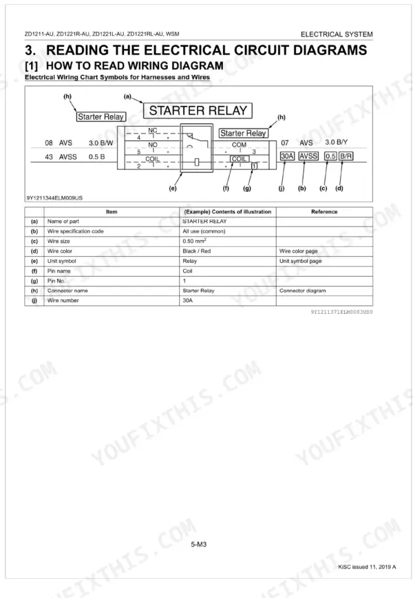 Kubota ZD1211-AU, ZD1221R-AU, ZD1221L-AU, ZD1221RL-AU wiring diagram showing starter relay symbols and wire identification table.